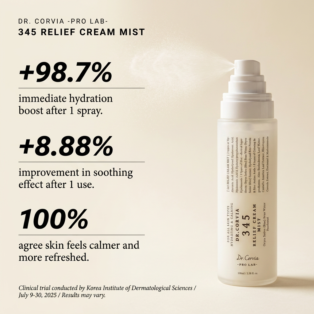 DR. CORVIA 345 Relief Cream Mist